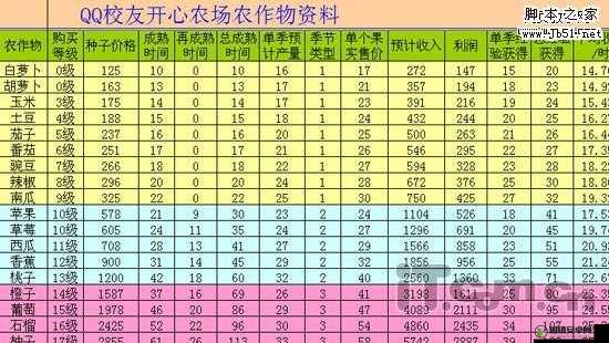 QQ农场经验获取途径全面剖析，种植、养殖、任务与好友互动详解