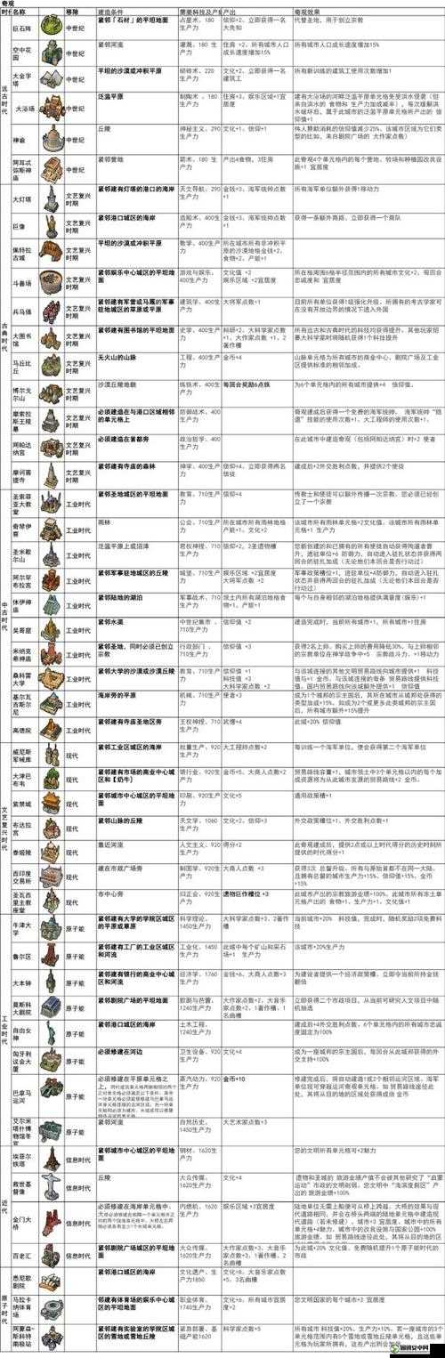 文明6游戏中双重奇观获取攻略，全面解析双重奇观获得方法与技巧