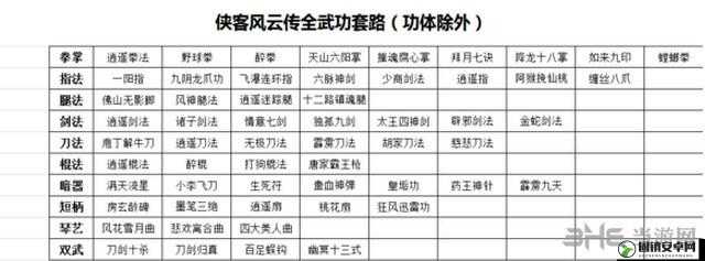 侠客风云传游戏中增加招式熟练度的详细剧情介绍与攻略