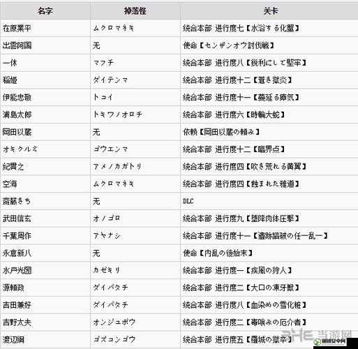 讨鬼传2五灵明神配魂秘籍，解锁战斗新境界