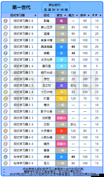 精灵宝可梦Go玩家必看，全面解析暴鲤龙出现地点与坐标信息