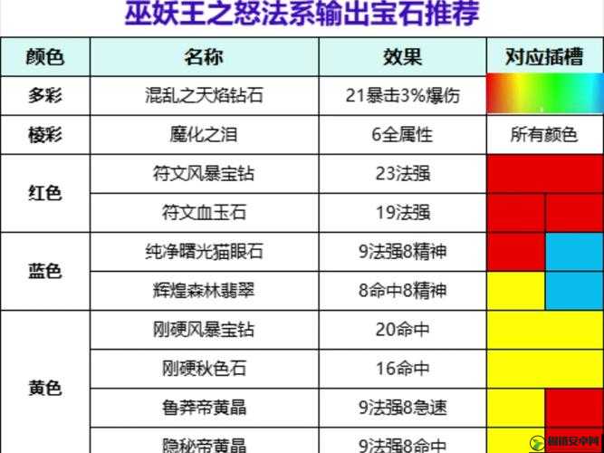 超级弹头游戏中宝石选择策略及顶级宝石高效搭配推荐指南