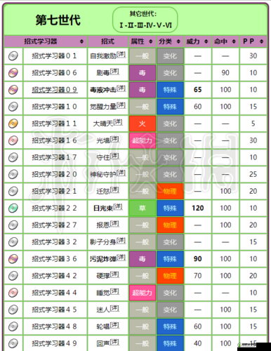 精灵宝可梦GO中妙蛙草全面评测，图鉴解析、属性攻略及培养建议全览