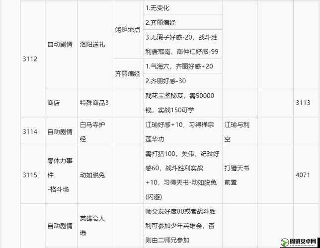 侠客风云传游戏中三观不符事件的具体内容深度介绍与说明